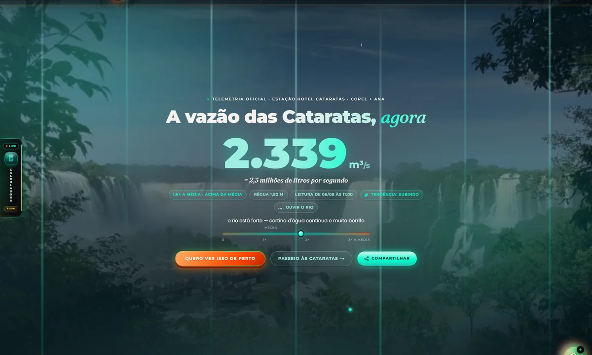 O medidor ao vivo da vazão das Cataratas mostrando a leitura oficial sobre a foto do rio