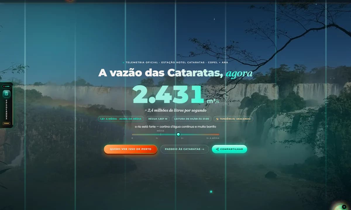 O medidor ao vivo da vazão das Cataratas do Iguaçu na noite de estreia, com o número gigante sobre a foto do rio cheio com arco-íris